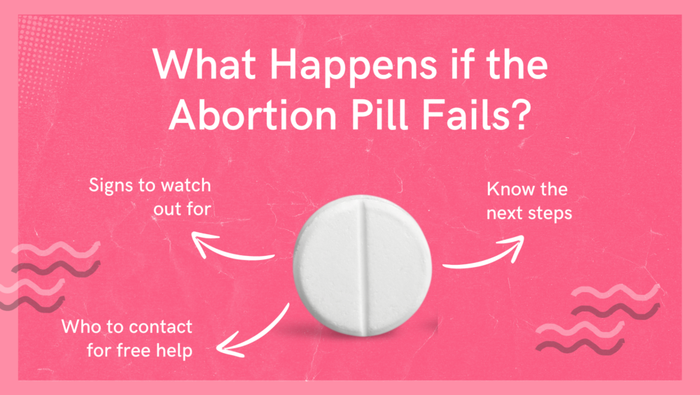 Image of an abortion pill with text that reads, "What happens if the abortion pill fails?" for the Problem Pregnancy Center's blog article called, What Happens if the Abortion Pill Fails.