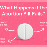 Image of an abortion pill with text that reads, "What happens if the abortion pill fails?" for the Problem Pregnancy Center's blog article called, What Happens if the Abortion Pill Fails.